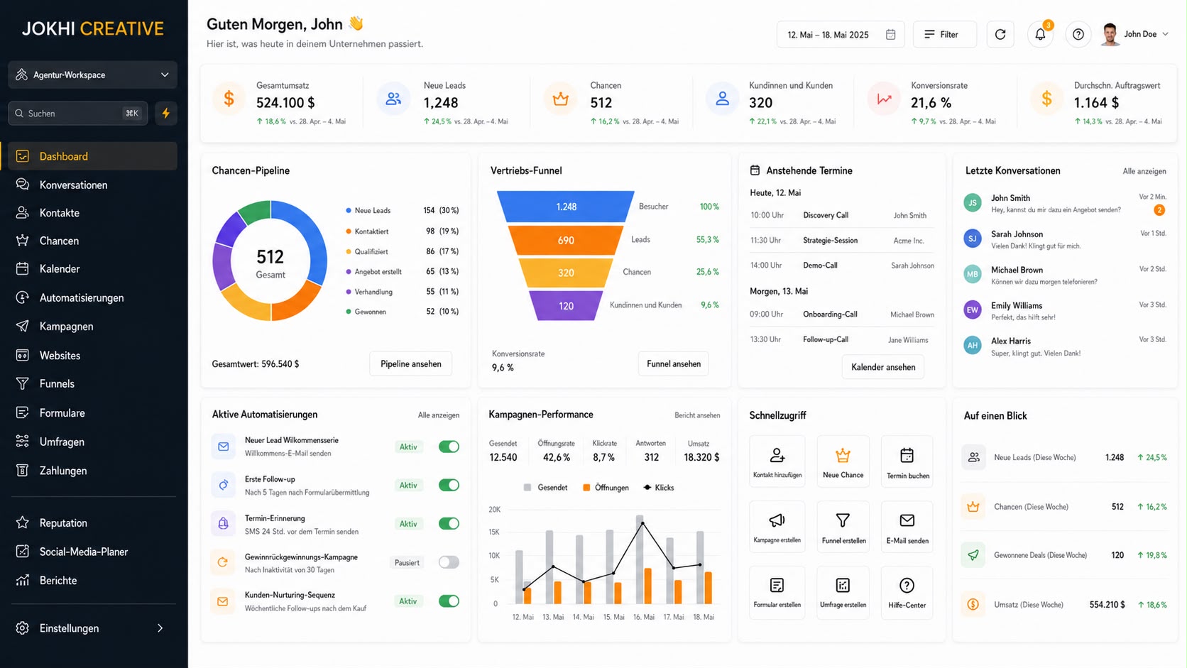 JokhiCreative Dashboard Übersicht